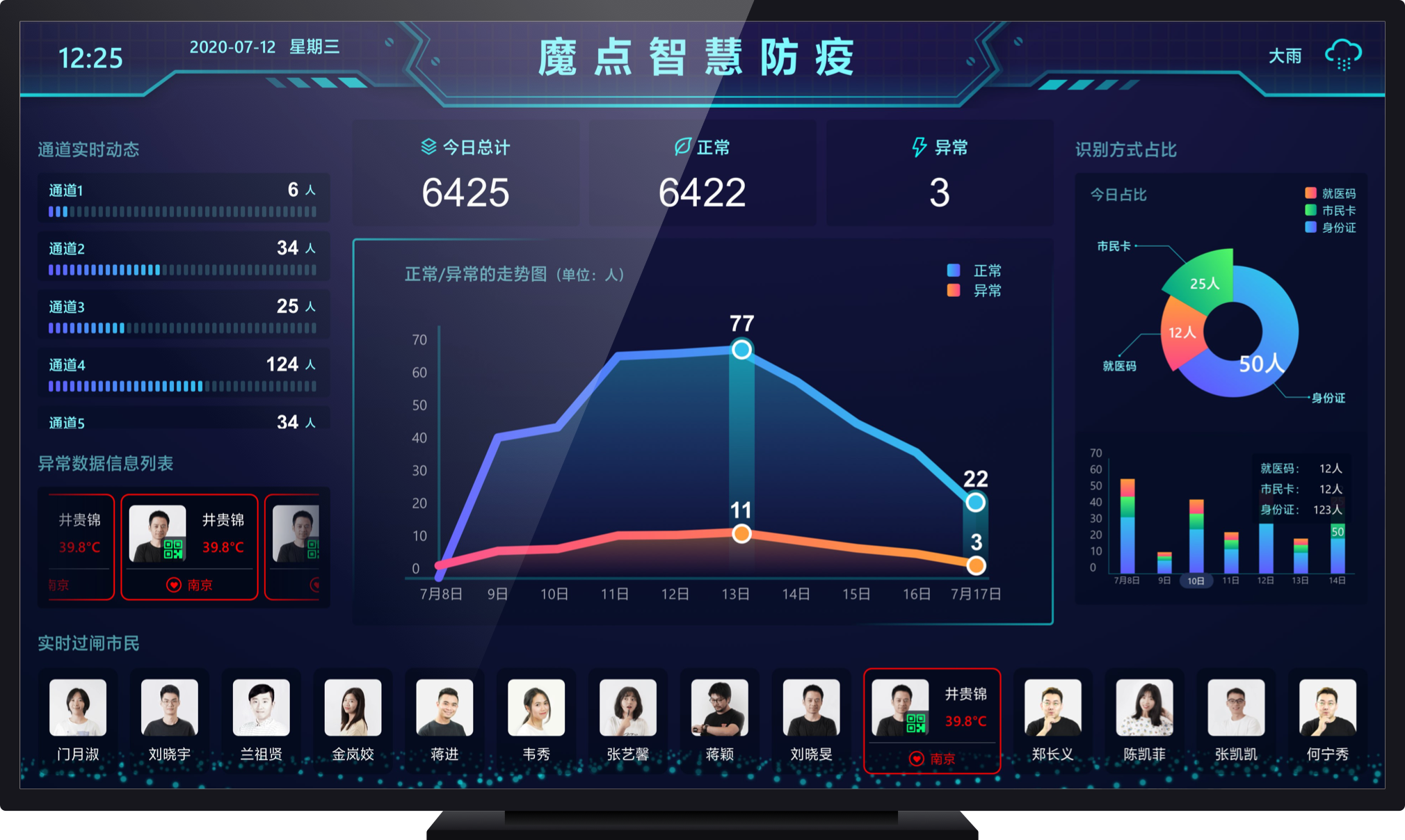 魔點智慧防疫解決方案(圖5)