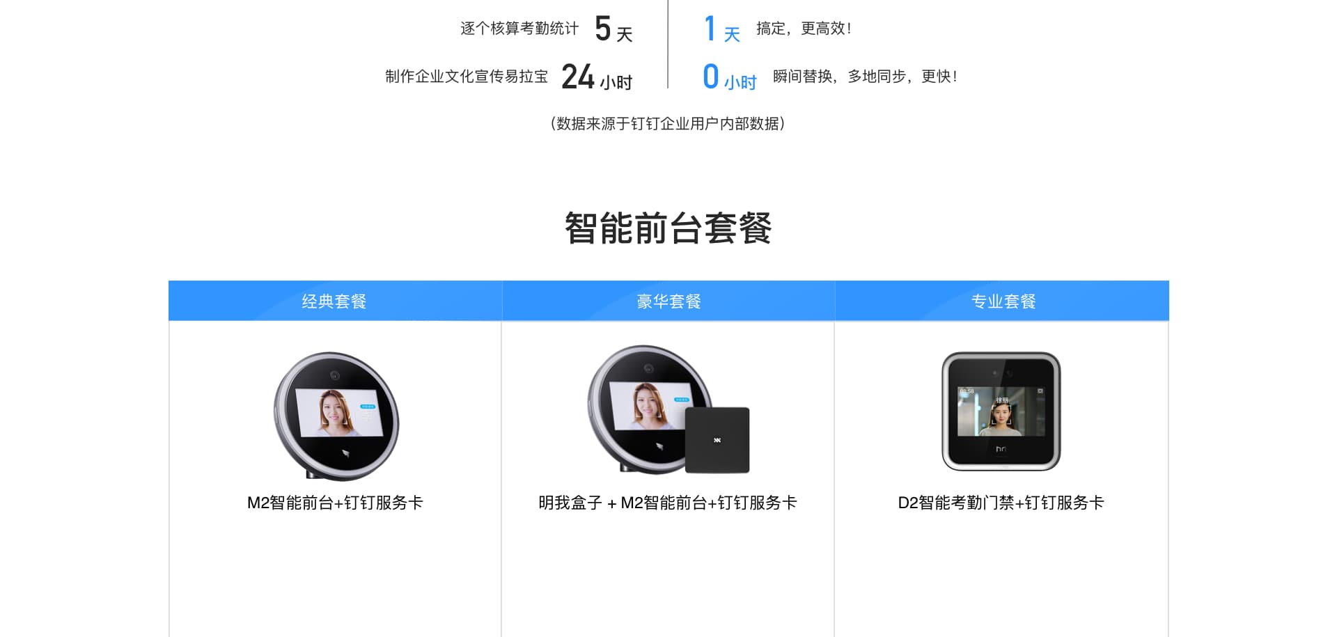 釘釘數字化智能前臺解決放方案(圖4)