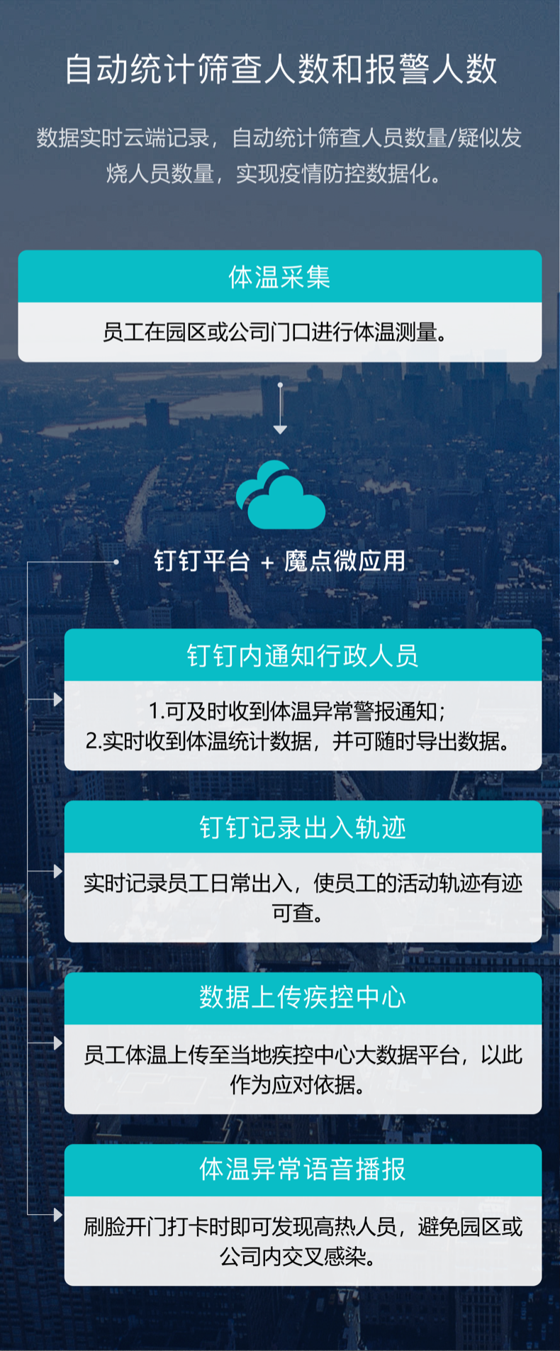 魔.點(diǎn)D2測(cè)溫模塊MT01 魔點(diǎn)D3測(cè)溫模塊(圖4)