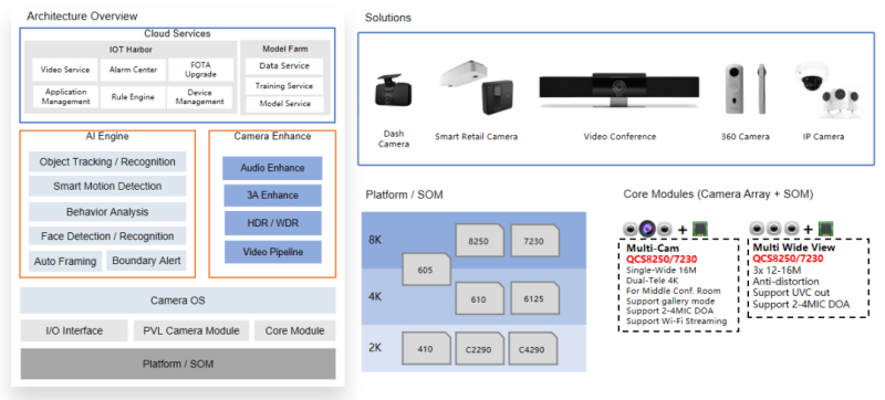 釘釘發布業界首款單機10米拾音視頻會議一體機F2(圖2)