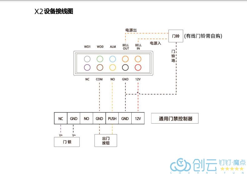 魔點X2智能指紋考勤門禁機(圖9)