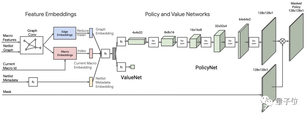 谷歌AI芯片設計能力超過人類？內部研究員發出質疑，結果遭解雇(圖4)