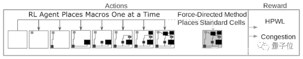 谷歌AI芯片設計能力超過人類？內部研究員發出質疑，結果遭解雇(圖5)