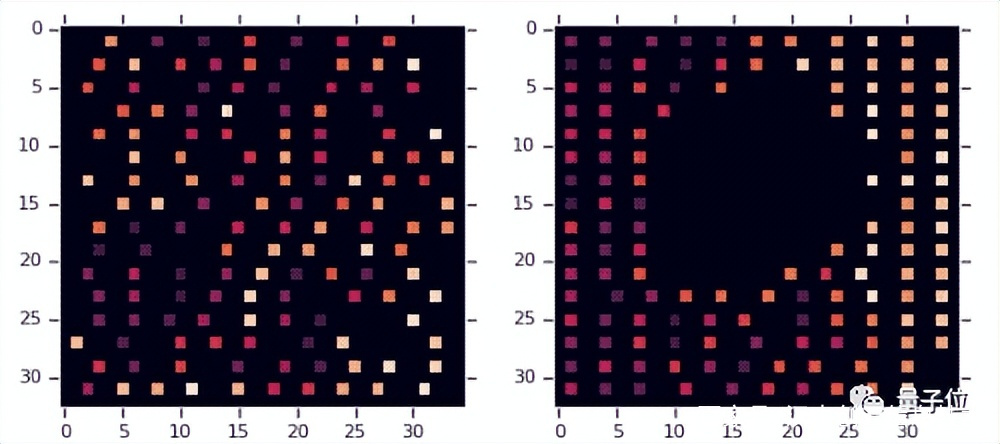 谷歌AI芯片設計能力超過人類？內部研究員發出質疑，結果遭解雇(圖6)