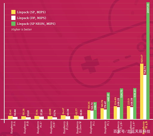 嵌入式視覺：電池、計算和連接的趨勢(圖1)