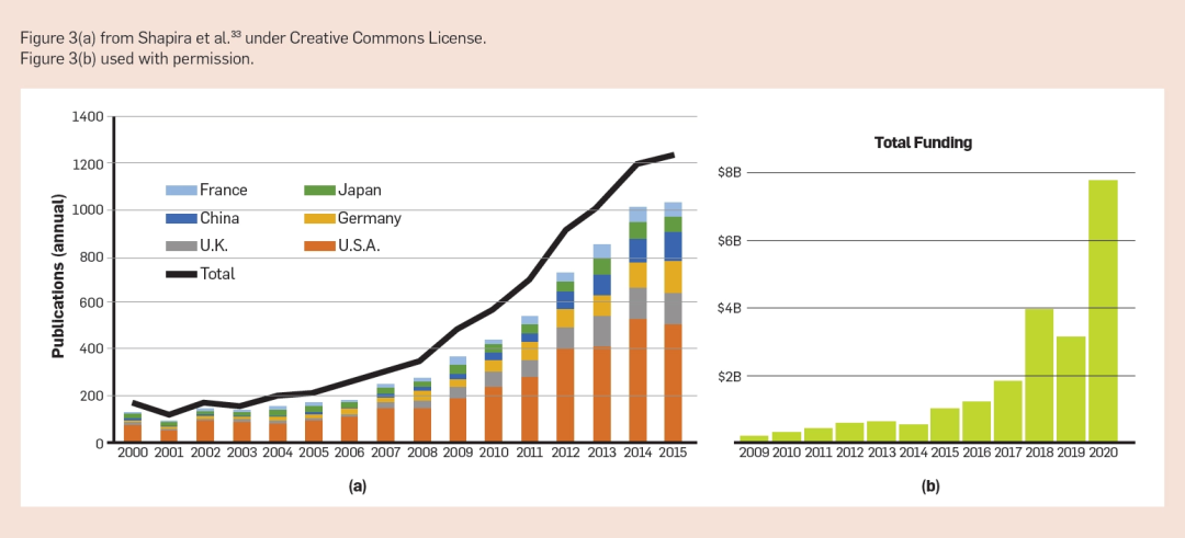AI 與合成生物學「聯姻」的五大挑戰：技術、數據、算法、評估與社會學(圖5)