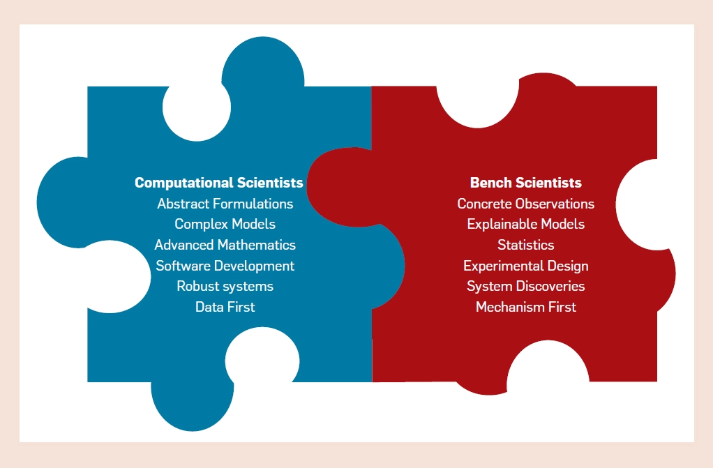 AI 與合成生物學「聯姻」的五大挑戰：技術、數據、算法、評估與社會學(圖9)