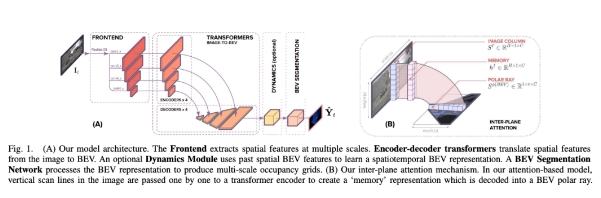 ICRA 2022杰出論文：把自動駕駛2D圖像轉成鳥瞰圖，模型識別準確率立增15%(圖3)