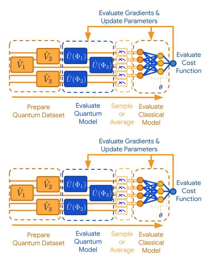 2022 年量子人工智能深度指南 | 智能百科
