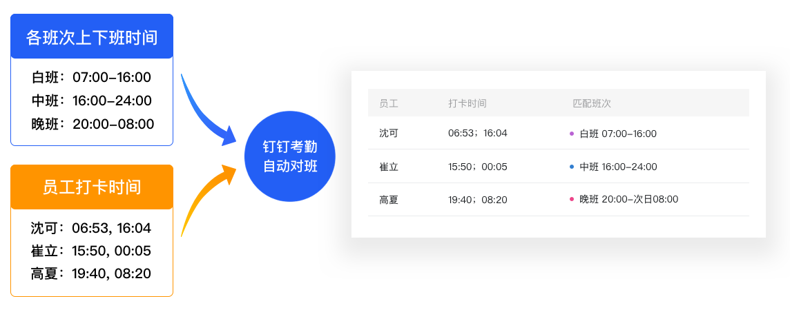 釘釘自動對班設(shè)置教程(圖1)