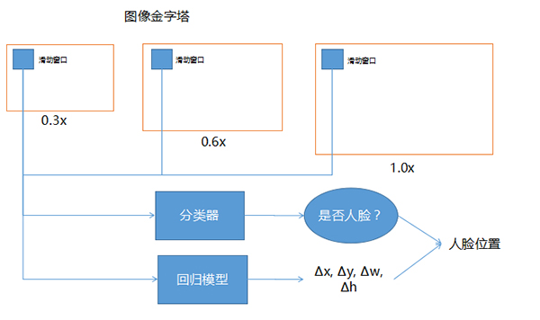 科普人臉識別算法及系統(tǒng)(圖3)