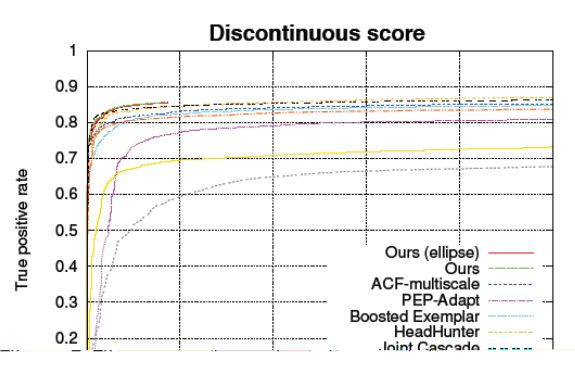 科普人臉識別算法及系統(tǒng)(圖4)